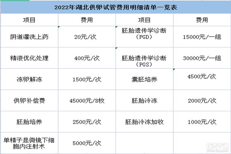广州三代供卵试管多少钱_广州三代供卵试管费用查询