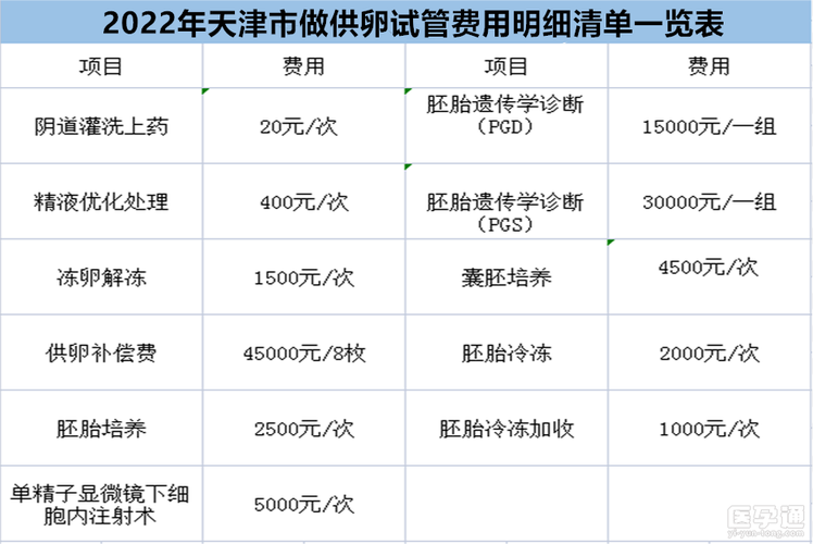 帮别人试管代怀多少费用-试管代怀费用咨询:帮别人代怀试管多少钱?